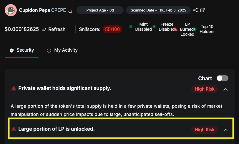 SolSniffer showing "Large portion of LP is unlocked" warning for CPEPE rug pull